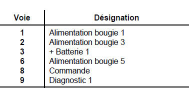 Boîtier pré-postchauffage  Moteur P9X