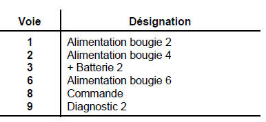 Boîtier pré-postchauffage  Moteur P9X