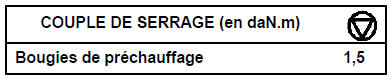 Bougies de préchauffage Moteur G9T