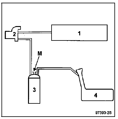 Réaspiration des vapeurs d'essence 