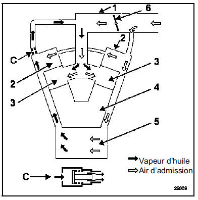 Réaspiration des vapeurs d'huile Moteur V4Y