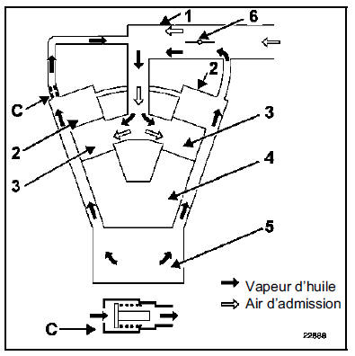 Réaspiration des vapeurs d'huile Moteur V4Y