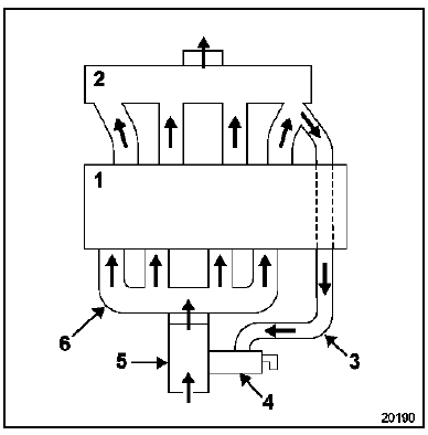 Recirculation des gaz d'échappement Moteur G9T