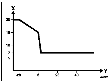 Recirculation des gaz d'échappement Moteur G9T