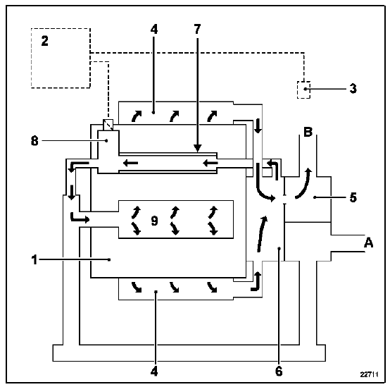 Recirculation des gaz d'échappement Moteur P9X