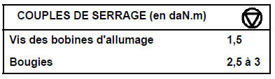 Allumage statique Moteur F4R