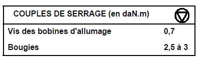 Allumage statique Moteur V4Y