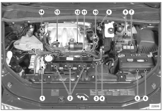 Implantation des éléments Moteur  V4Y