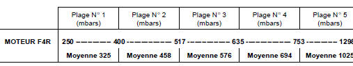 Correction adaptative de richesse  Moteur  F4R