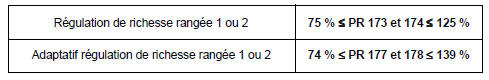 Correction adaptative de richesse  Moteur V4Y