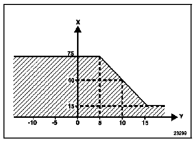 Thermoplongeur