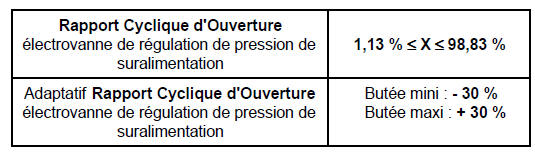 Régulation de pression de suralimentation