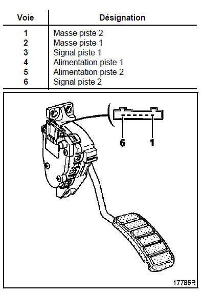 Potentiomètre d'accélérateur