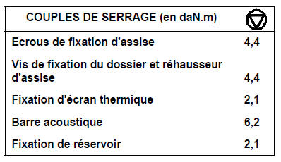 Réservoir à carburant