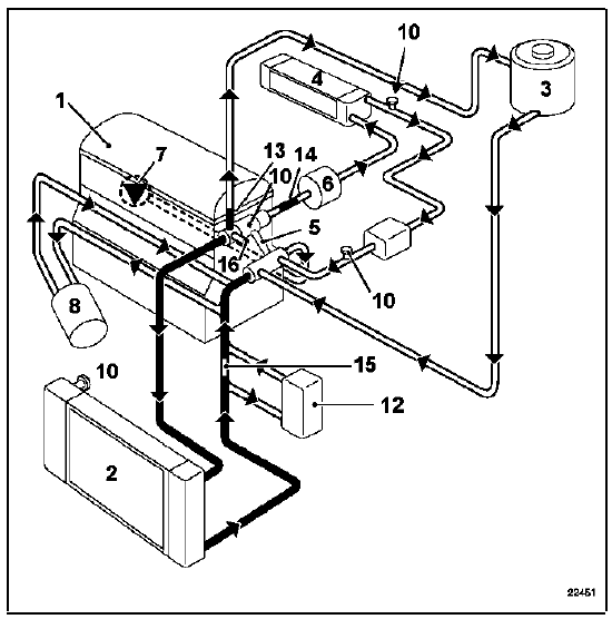 Moteur G9T Boite de vitesses automatique