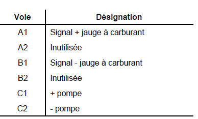 Pompe jauge 