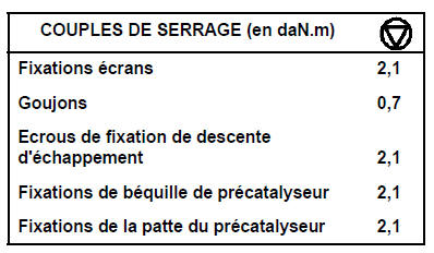 Précatalyseur Moteur P9X