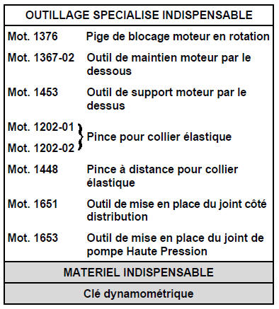 Pompe à eau Moteur P9X