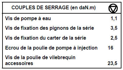 Pompe à eau Moteur P9X