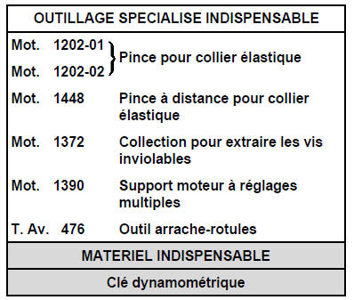 Pompe à eau Moteur  V4Y