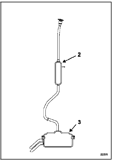 Ensemble de lignes 