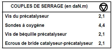 Précatalyseur avant 