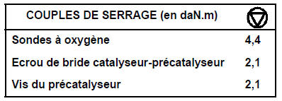 Précatalyseur arrière 