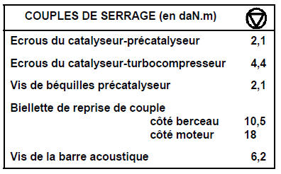 Précatalyseur Moteur  G9T