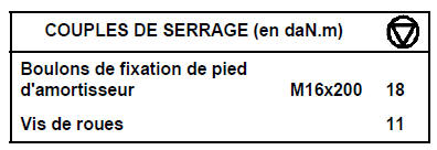 Joint de sortie de différentiel