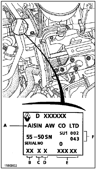 Boite de vitesses automatique