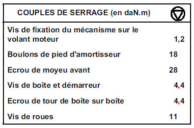 Mécanisme - Disque  Moteur G9T