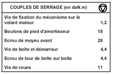 Mécanisme - Disque  Moteur  F4R tyrbo