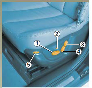 Réglages de l'assise : contacteur 1