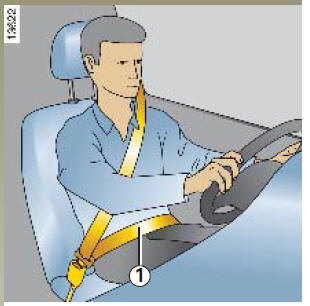  Ajustement des ceintures de sécurité