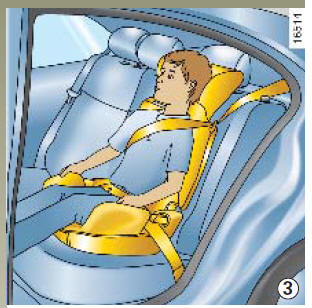 Pour retenir correctement le bassin