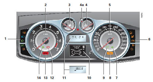 Le témoin vous recommande un arrêt prochain chez un Représentant RENAULT.