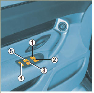 Appuyez sur le contacteur de la