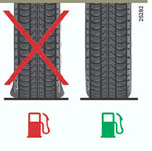 Conseils antipollution, économies de carburant