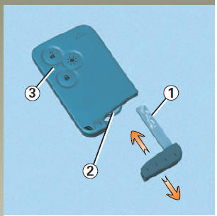 Carte RENAULT mode mains