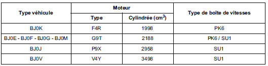 IDENTIFICATION VEHICULE