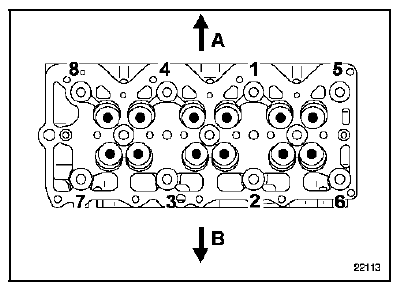 Pas de resserrage de la culasse après l'application de cette procédure.
