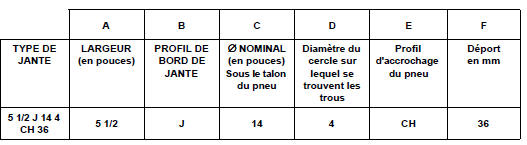 Voile maximum : mesuré sur le bord de la jante (en