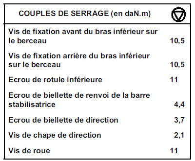 ATTENTION : la dépose des vis de berceau et des