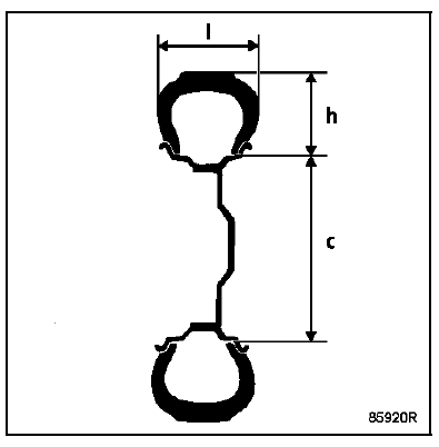 Roues et pneumatique