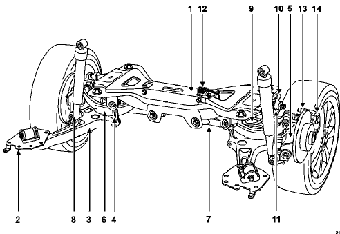 Désignation des principaux éléments du train arrière :