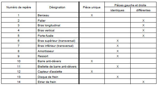 Outillage spécialisé