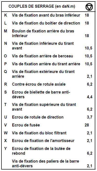 TRAIN ARRIERE
