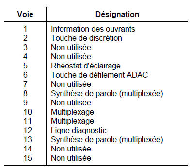 Connecteur gris 30 voies