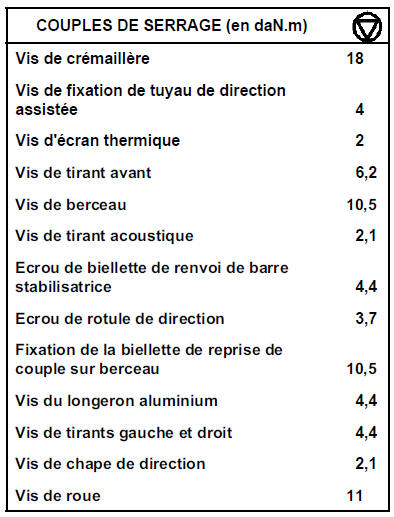 ATTENTION : la dépose des vis de berceau, des vis