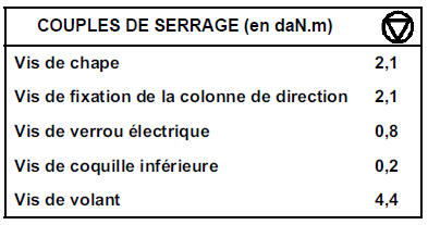 Mettre le véhicule sur un pont à deux colonnes.
